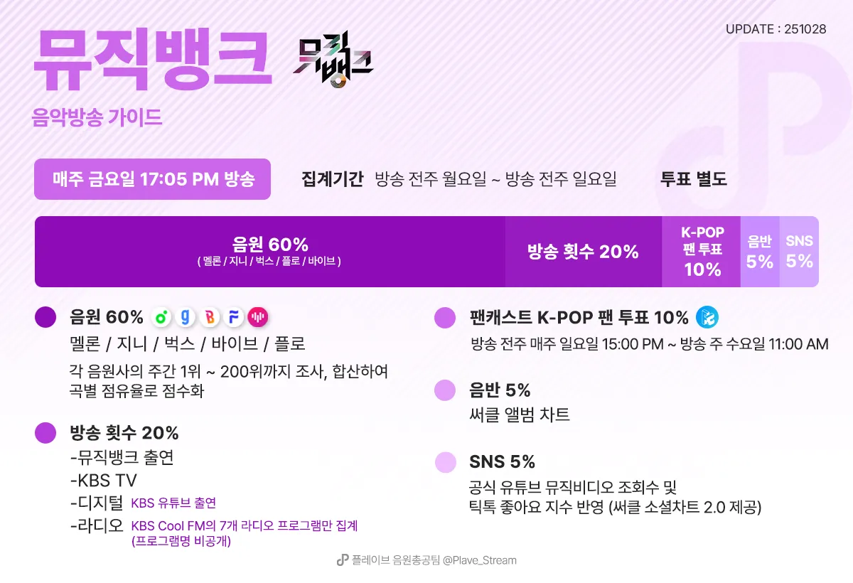 뮤직뱅크 음악방송 가이드