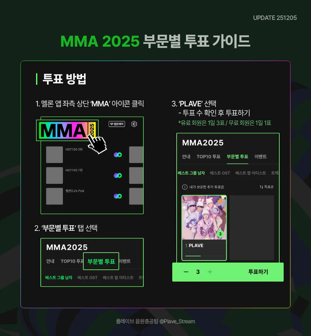 2025 MMA Category Voting