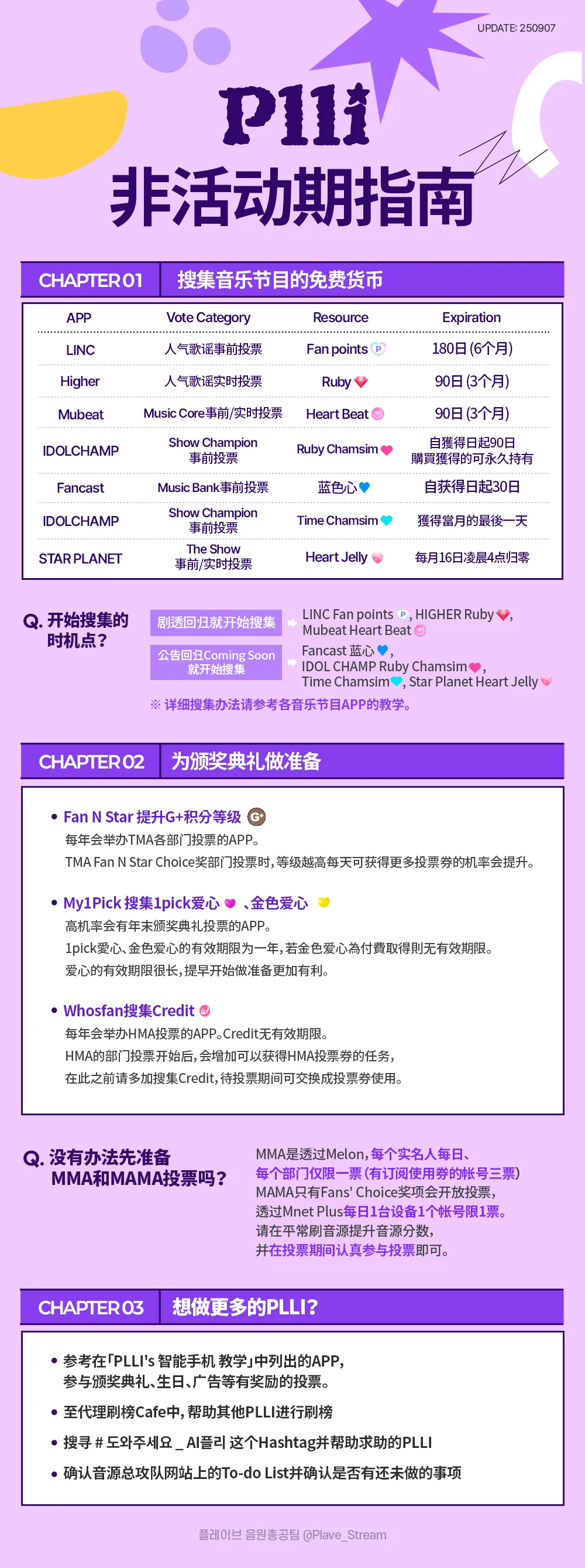 PLLI 非活动期指南