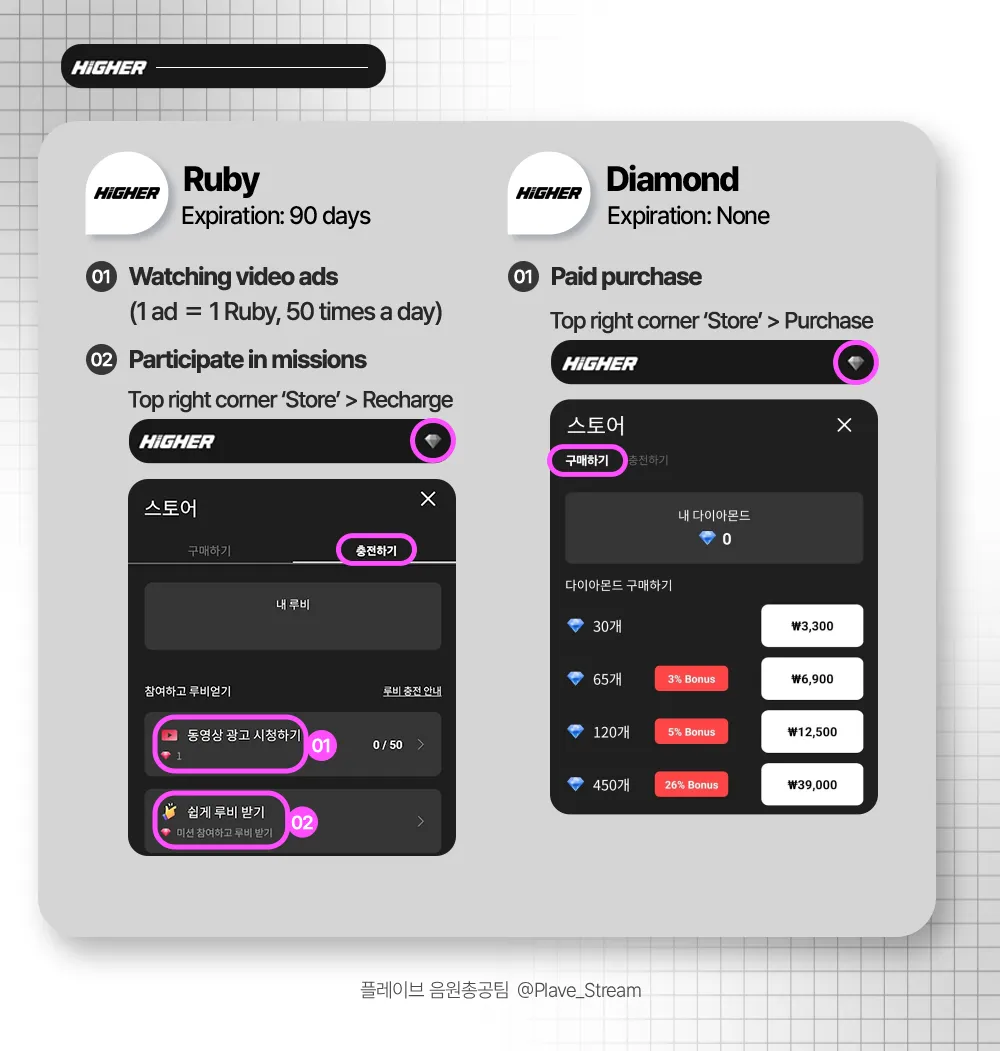 Higher Broadcast guide