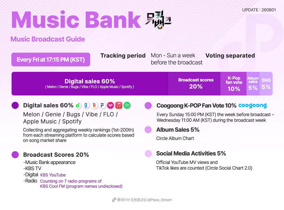 Music Show guide