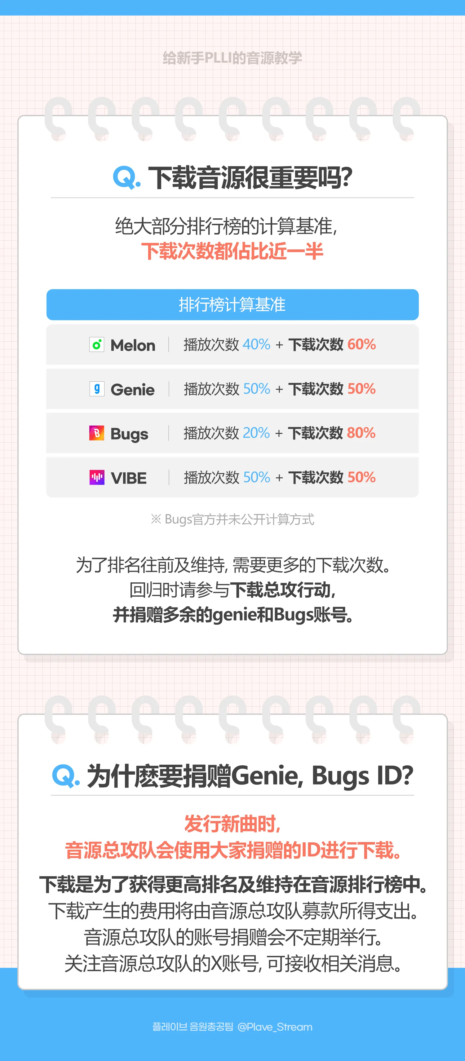 New PLLI 音源教学