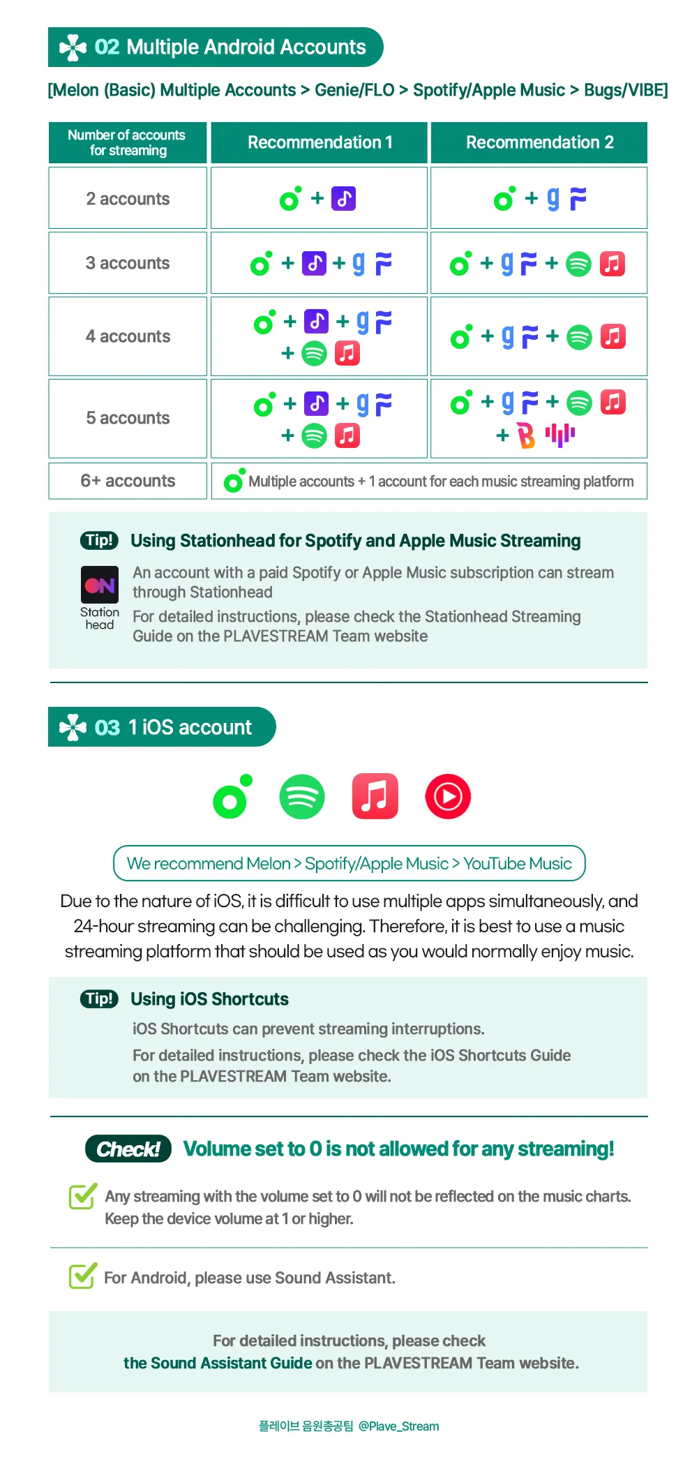 Music Streaming Platform Recommedations for NEWPLLIs