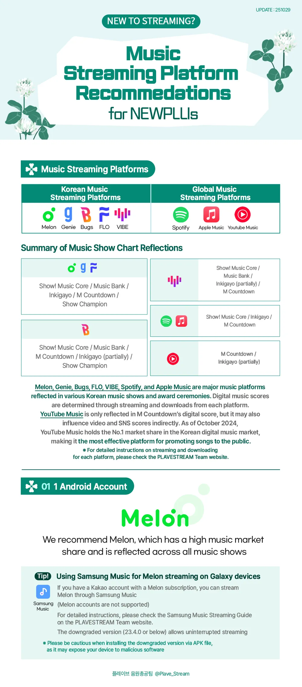 Music Streaming Platform Recommedations for NEWPLLIs