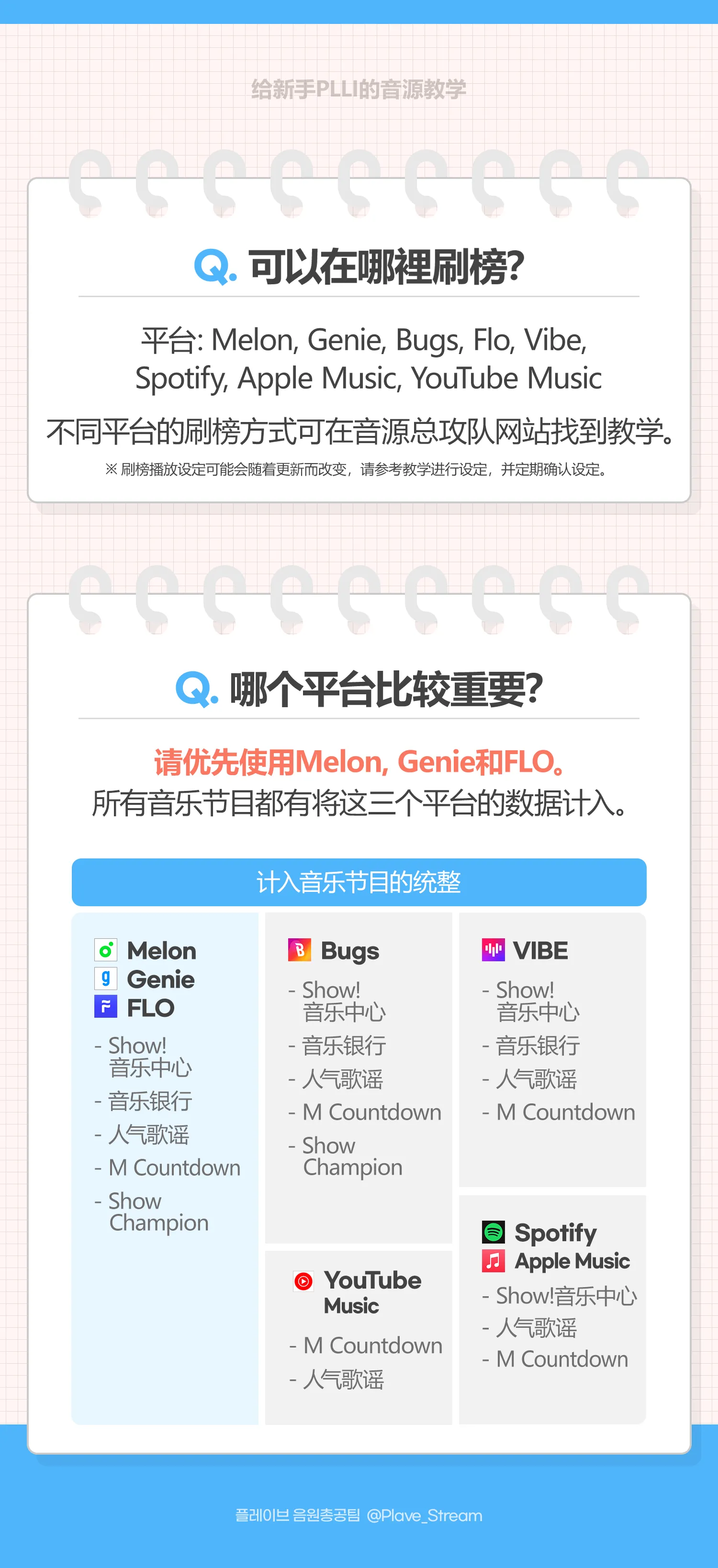New PLLI 音源教学