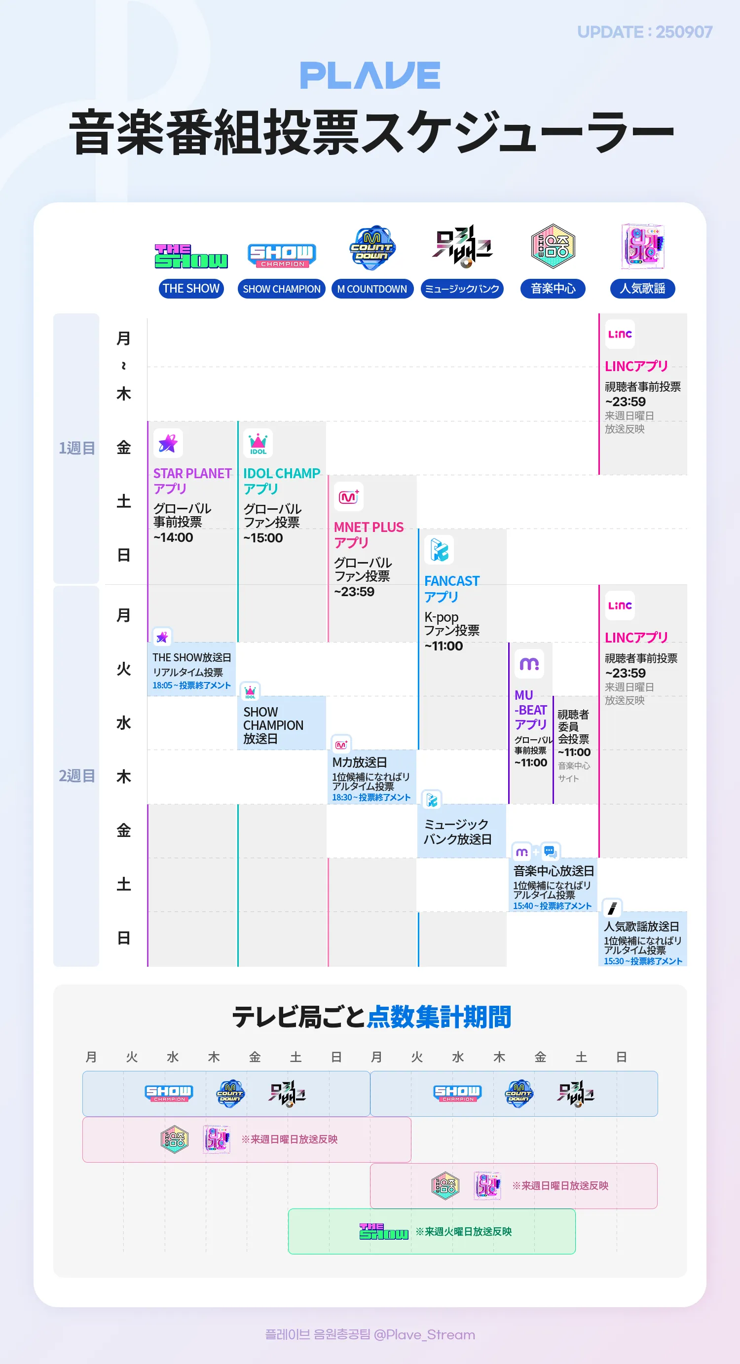 音楽番組投票スケジューラー