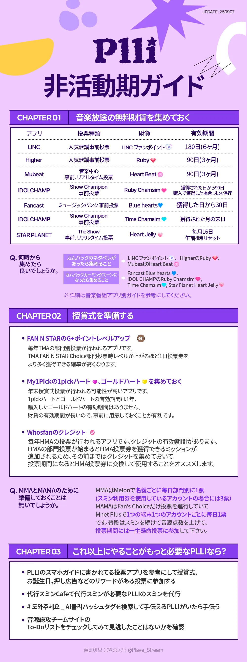 PLLI非活動ガイド