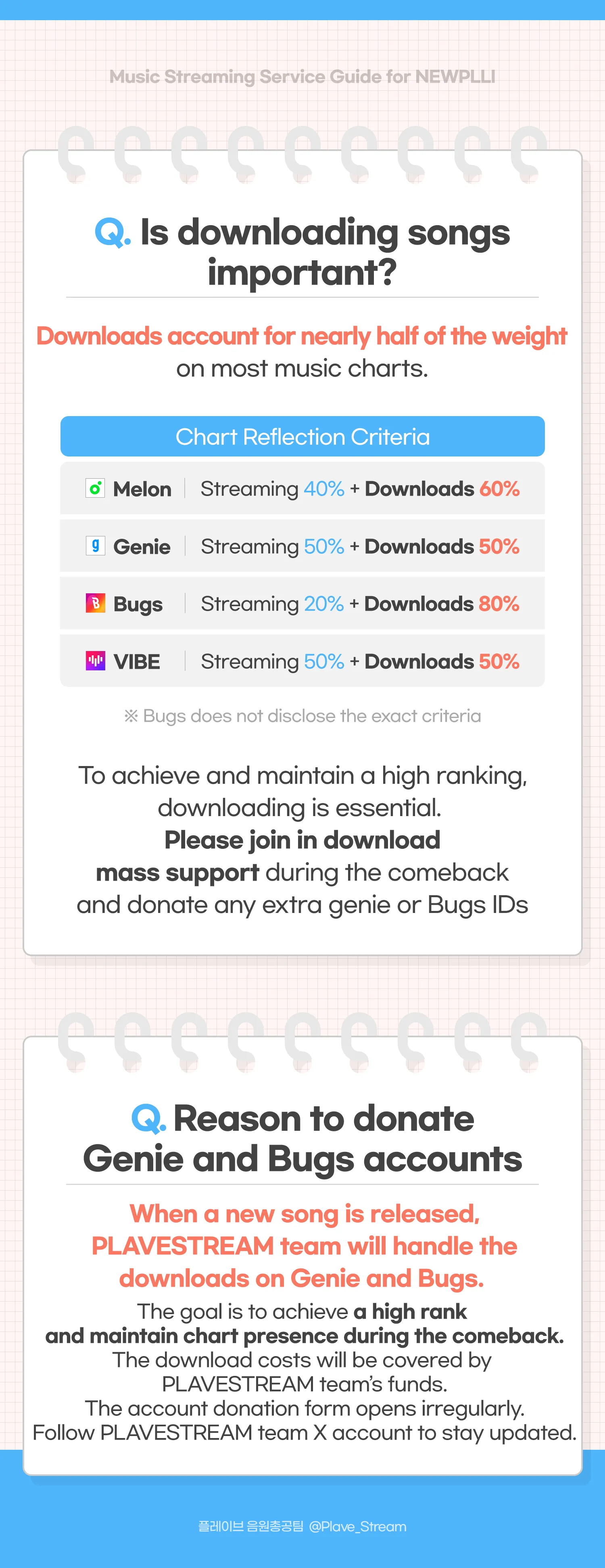 New PLLI Music Guide