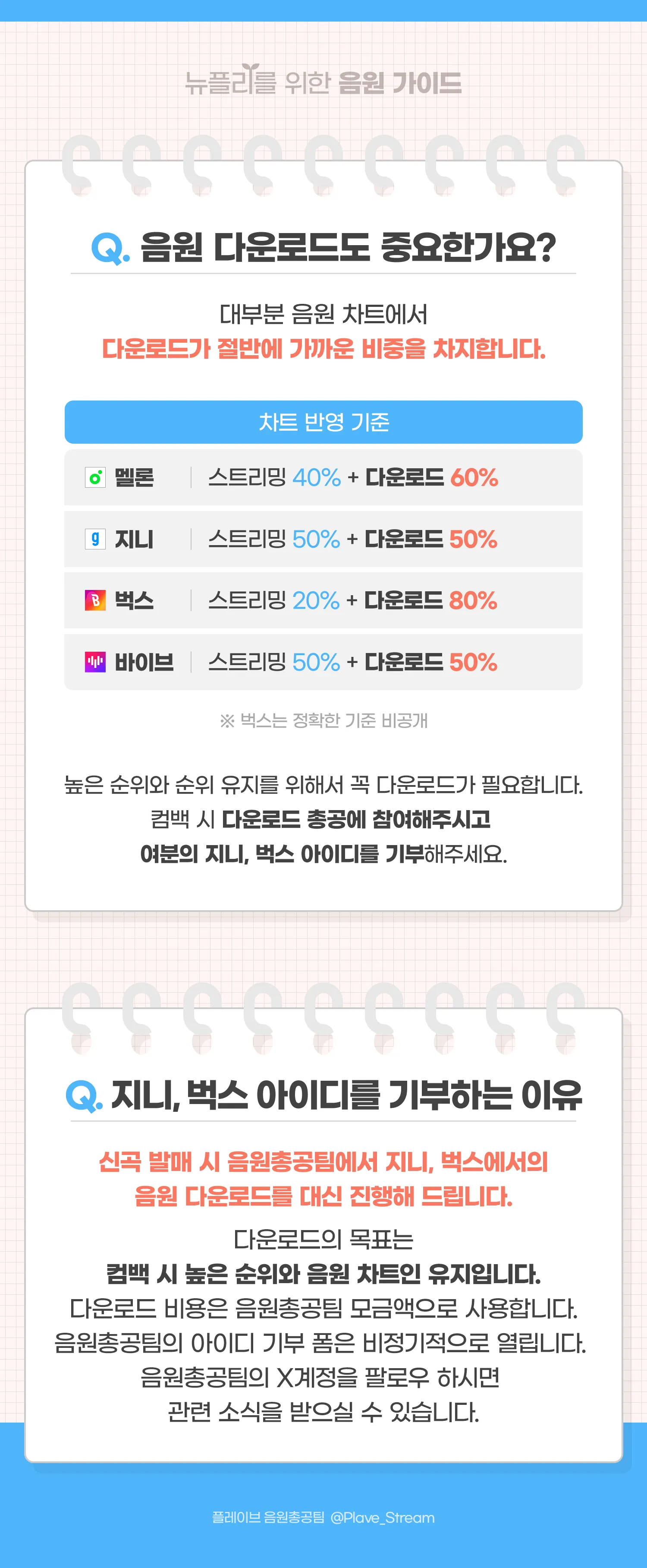 뉴플리 음원 가이드