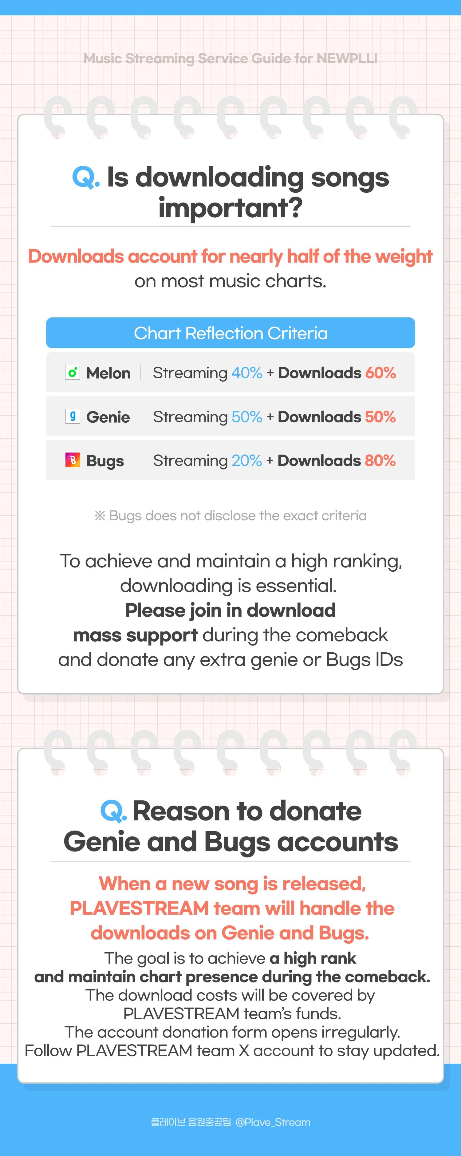 New PLLI Music Guide
