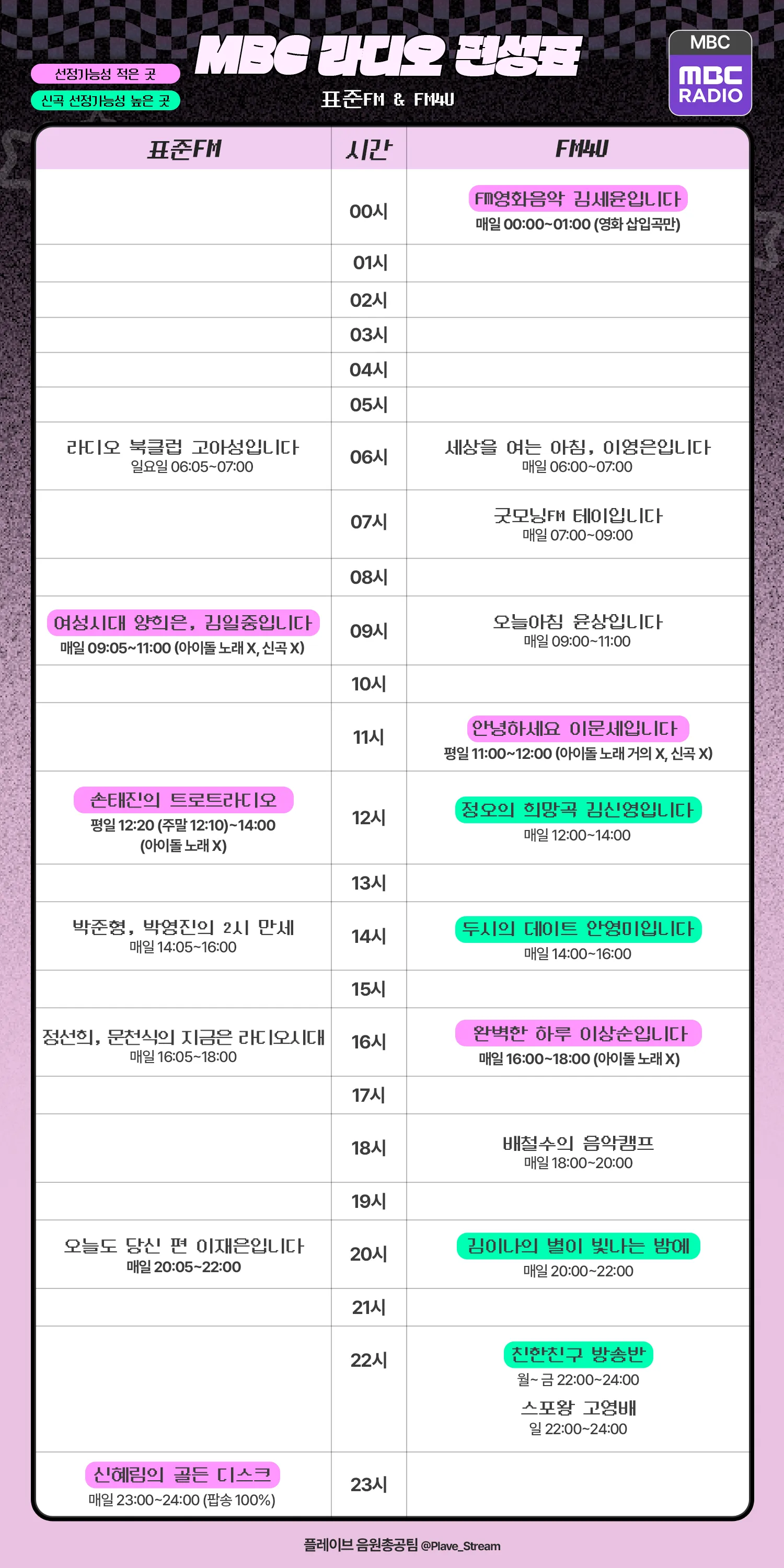 라디오 신청 가이드