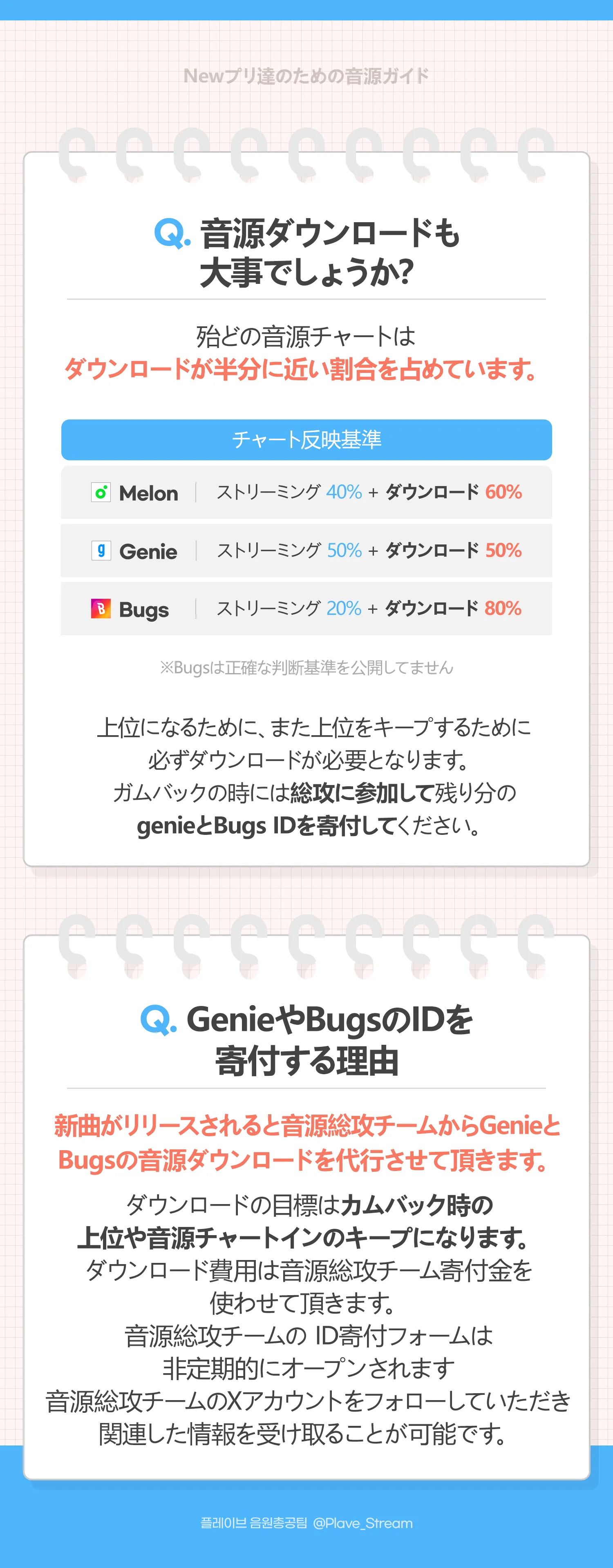 New PLLI 音源ガイド