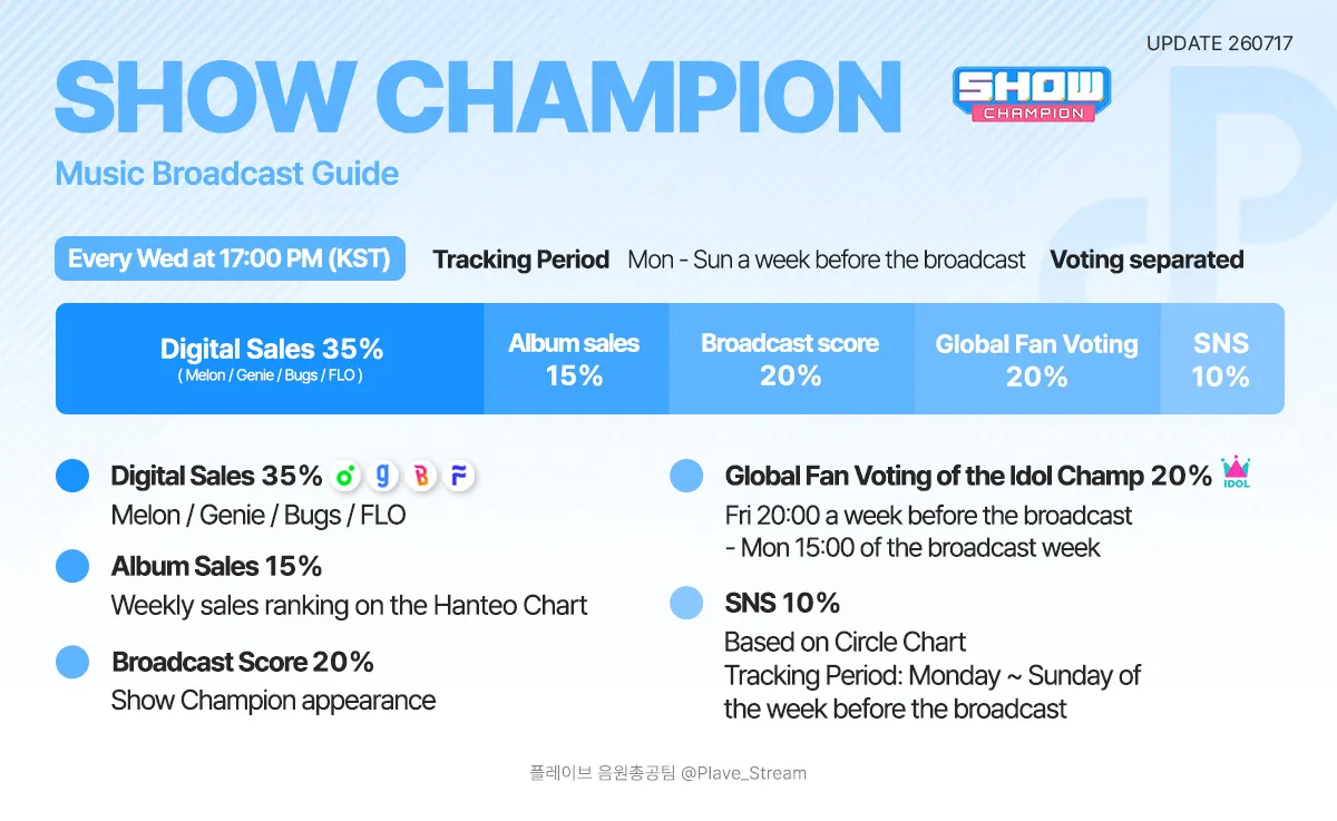 Music Show guide