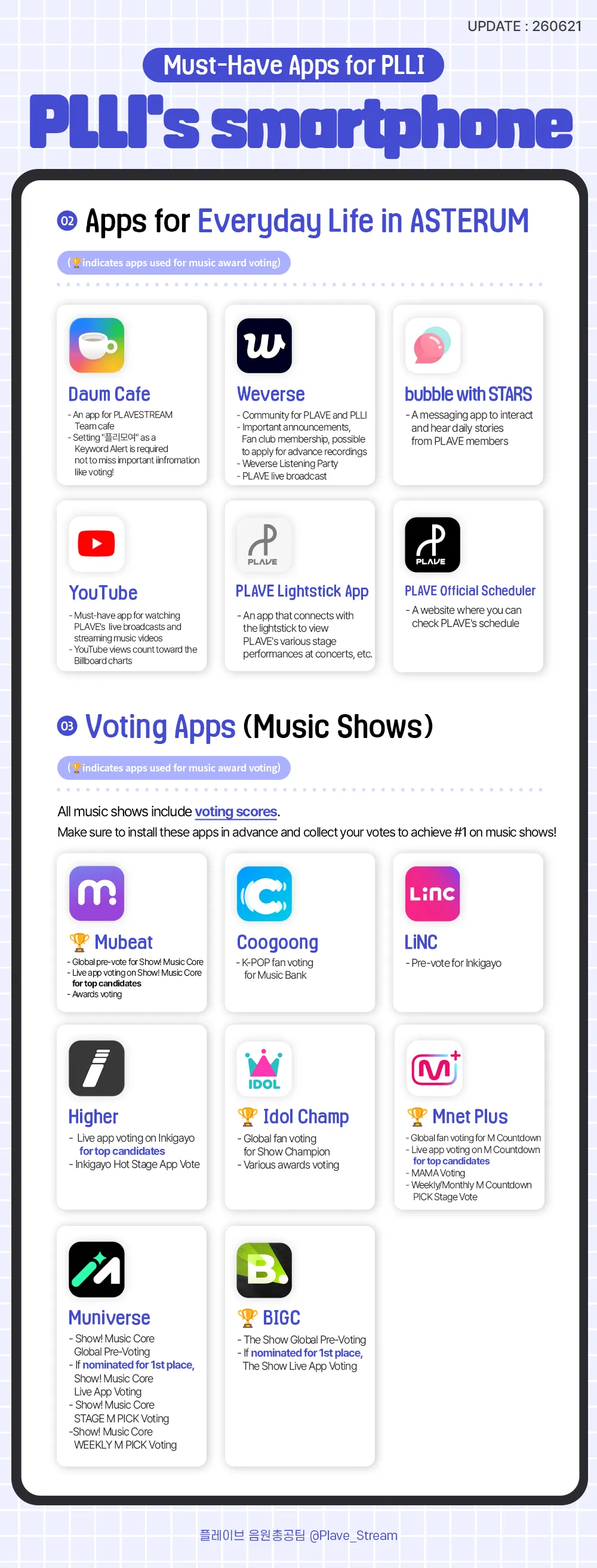 PLLI's Smartphone Guide