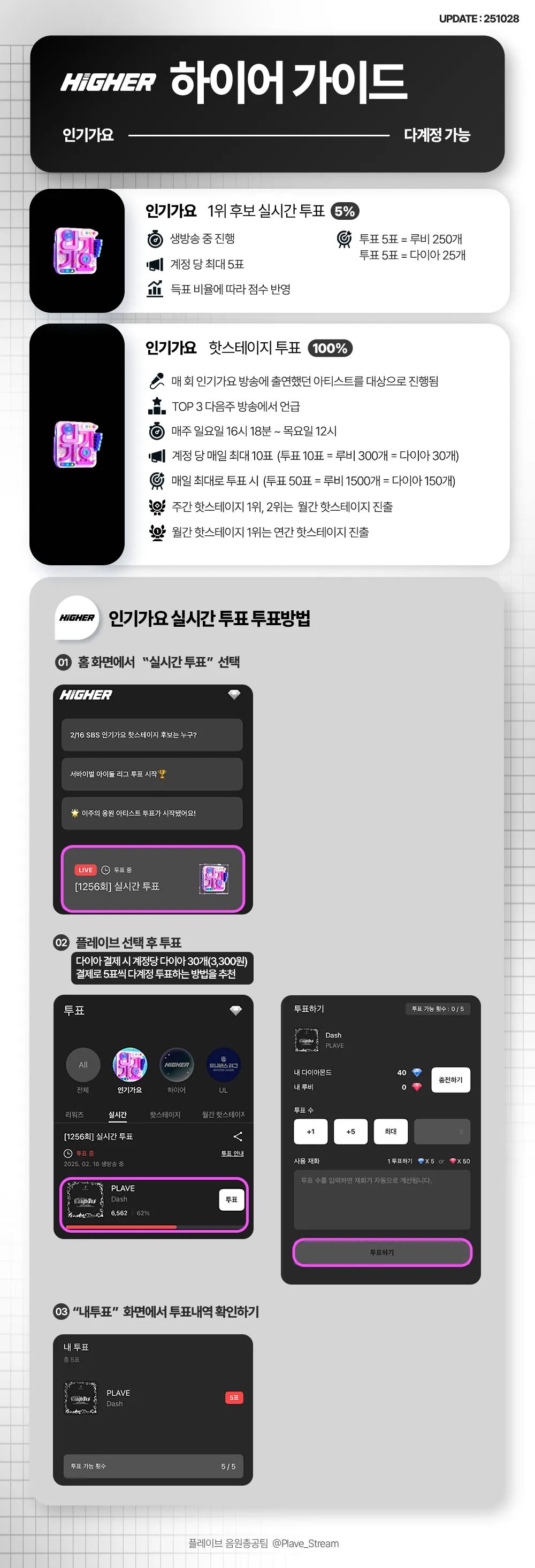 인기가요 음악방송 가이드