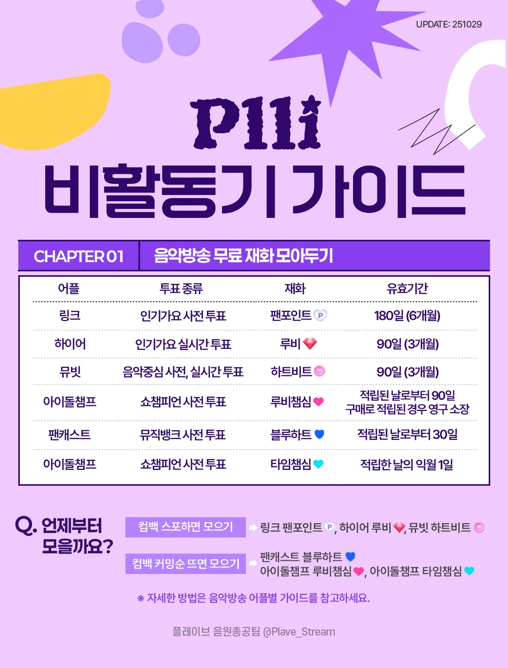 PLLI 비활동기 가이드