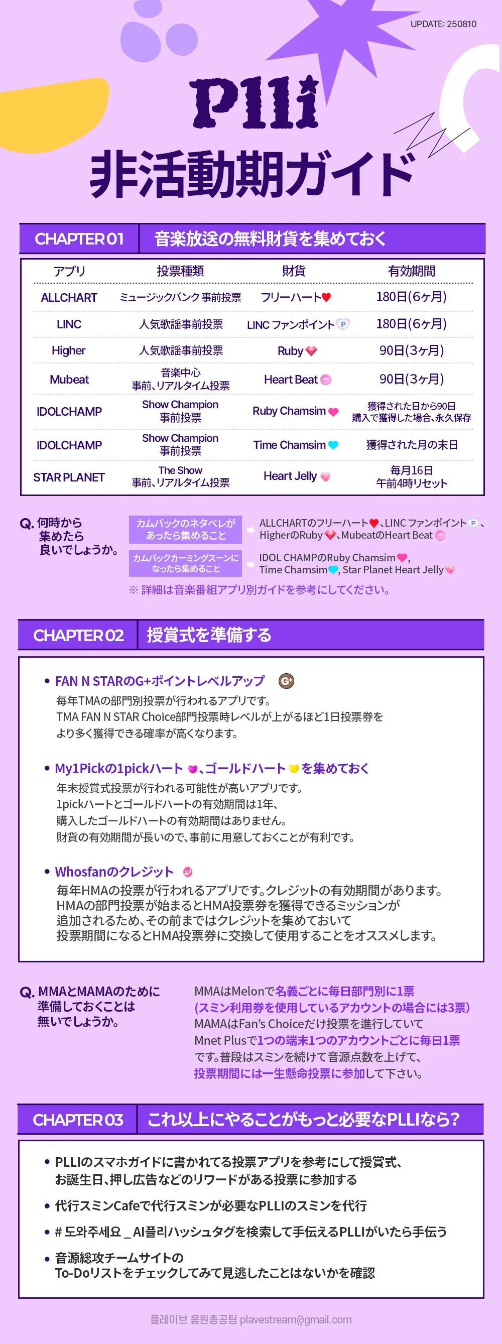 PLLI非活動ガイド