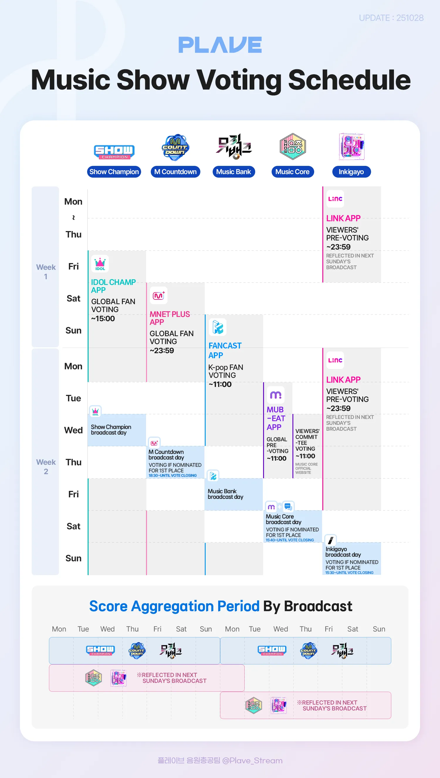 Music Show Vote Scheduler