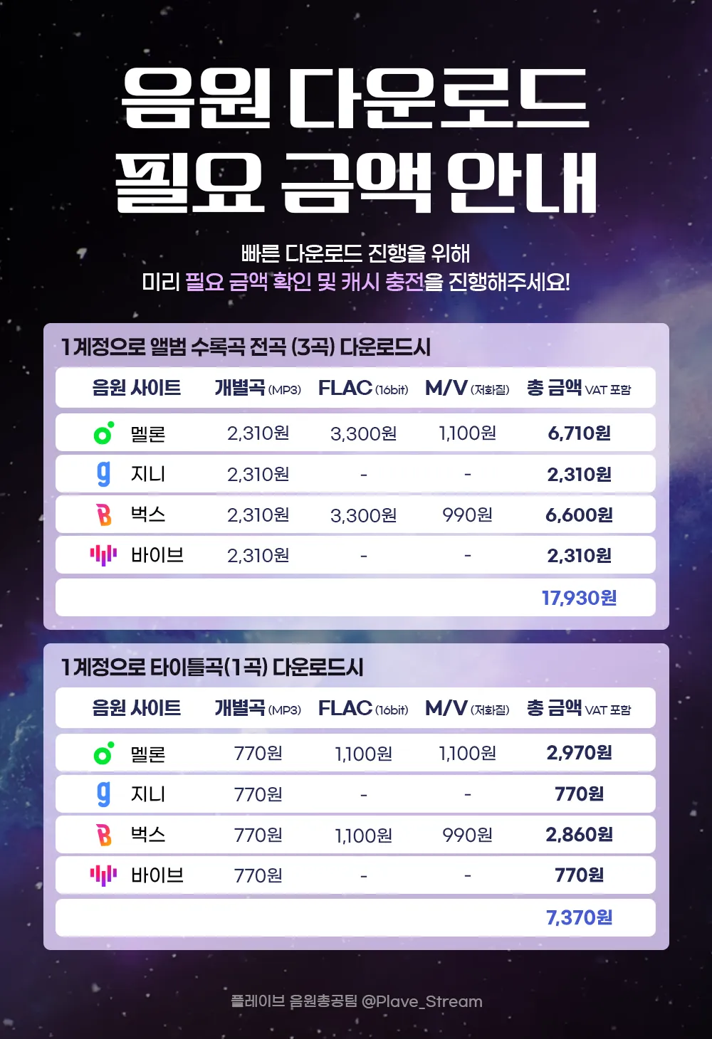 음원 다운로드 비용정보