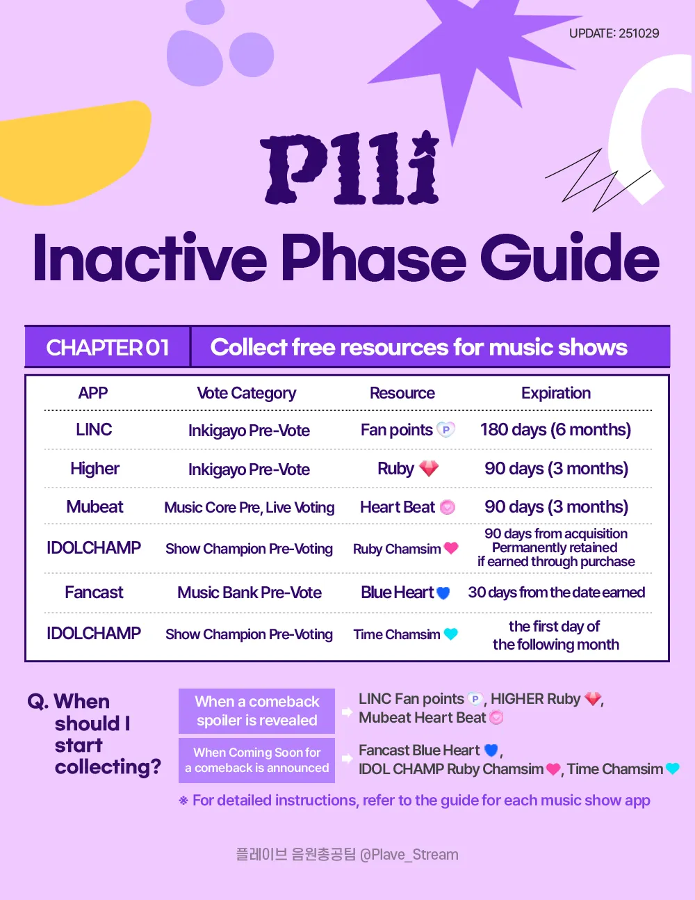 PLLI Inactive Phase Guide