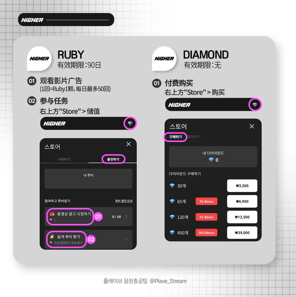 Higher 音乐节目教学