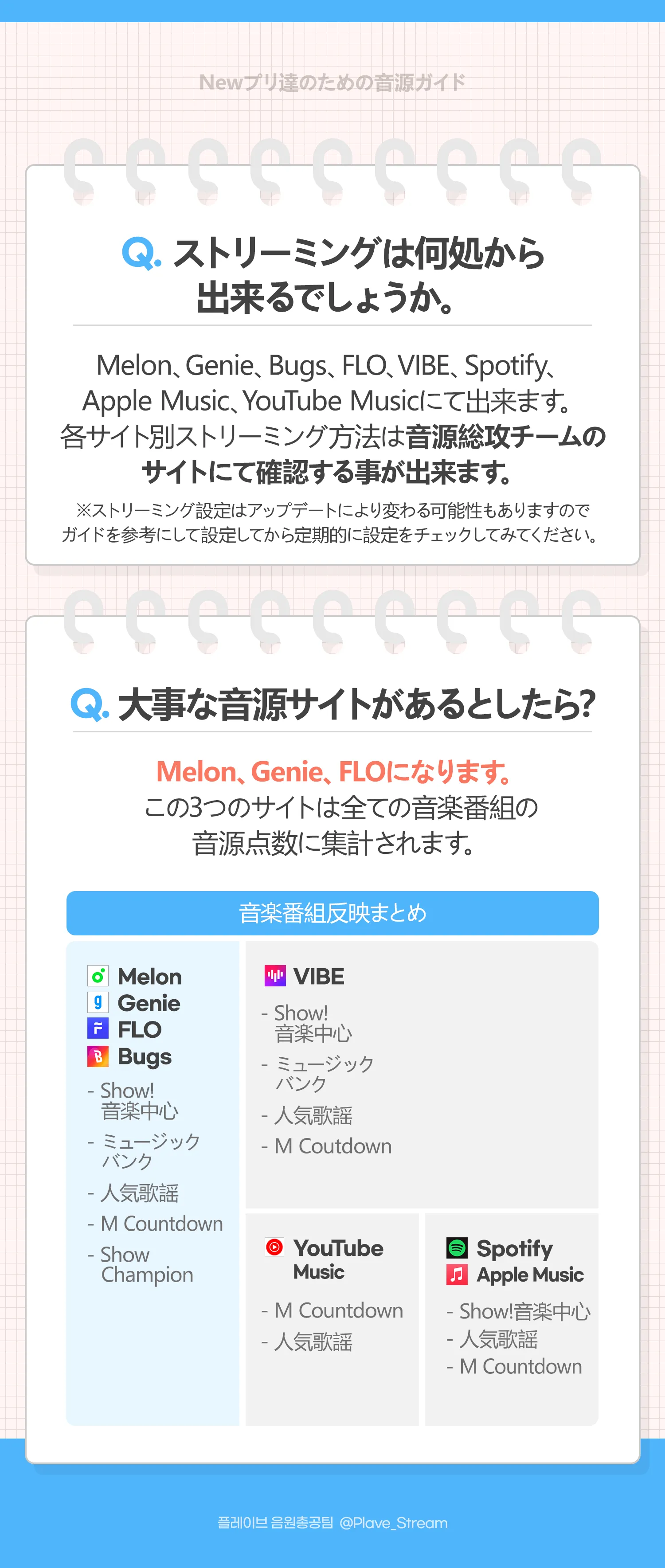 New PLLI 音源ガイド