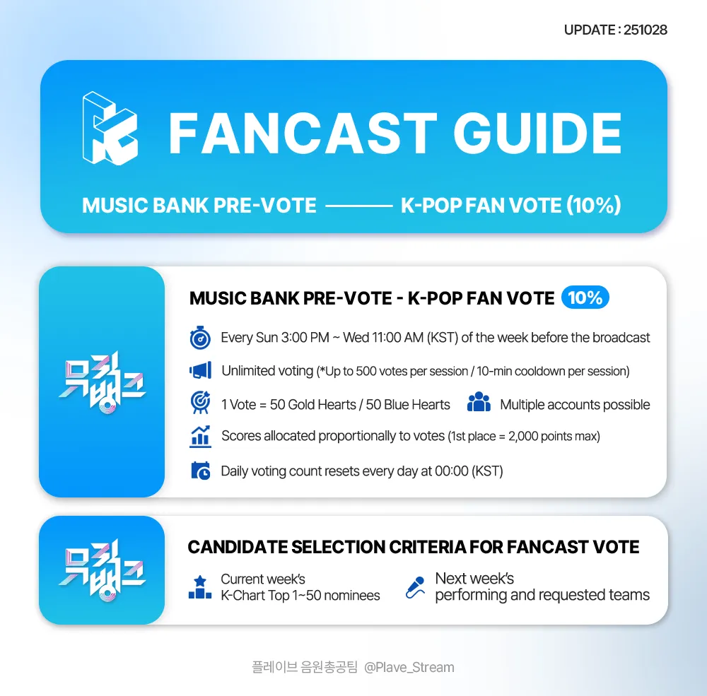 Fancast Music Show Guide