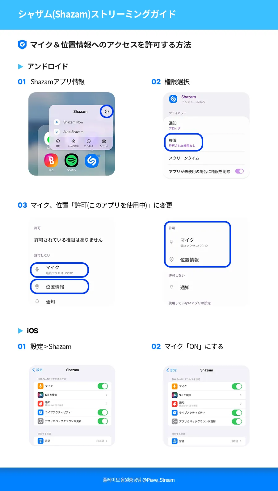 Shazam ストリーミング ガイド
