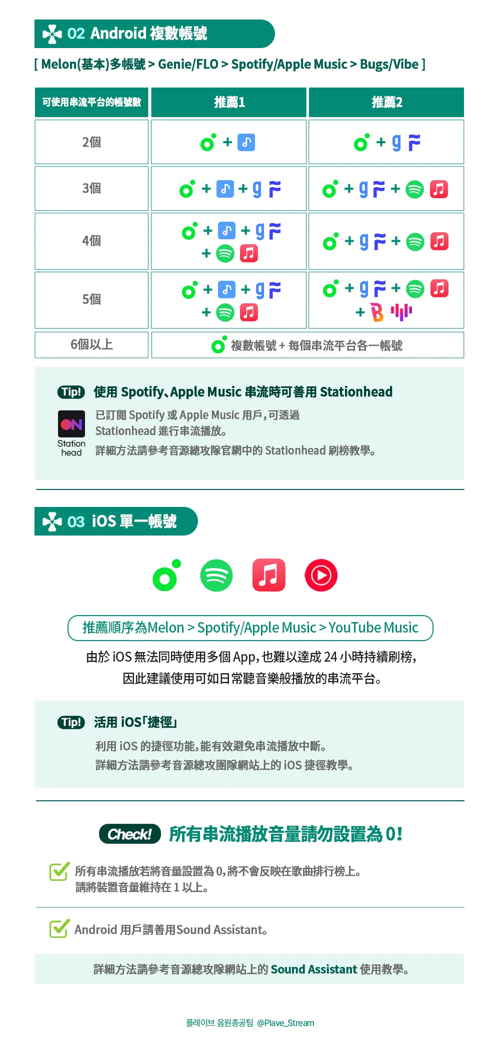 獻給New PLLI的串流平台服務推薦指南