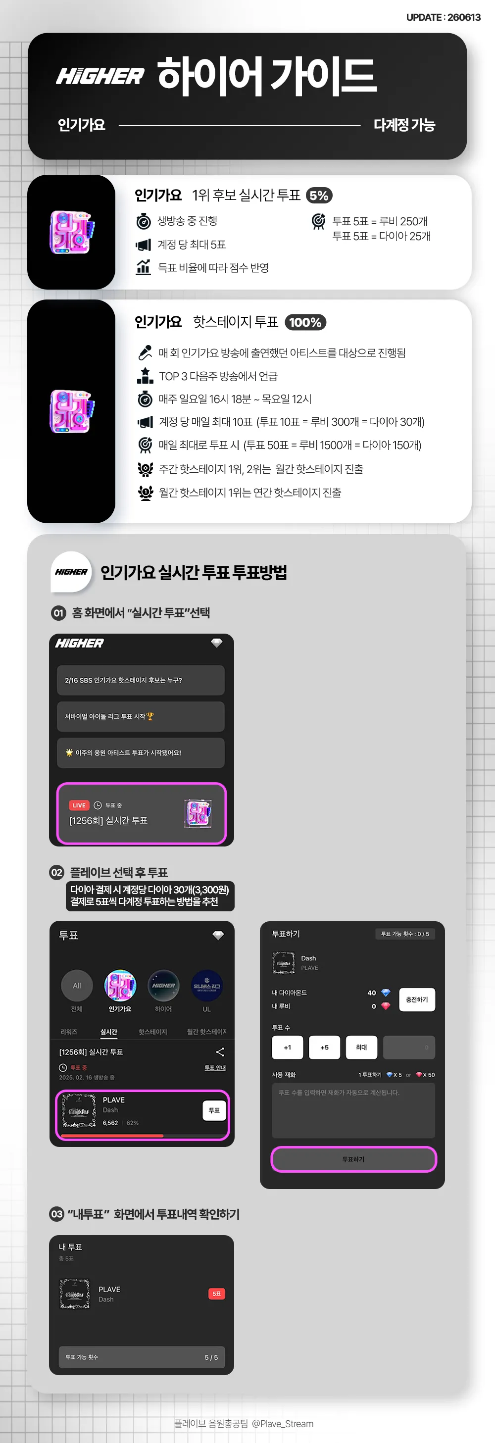 인기가요 음악방송 가이드