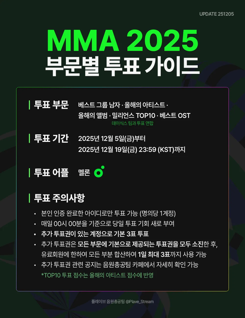 2025 MMA Category Voting