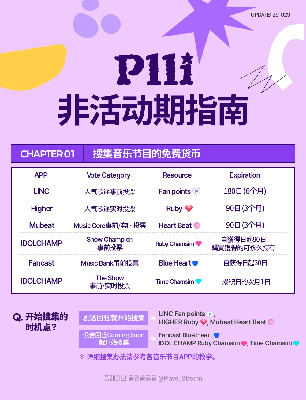 PLLI 非活动期指南