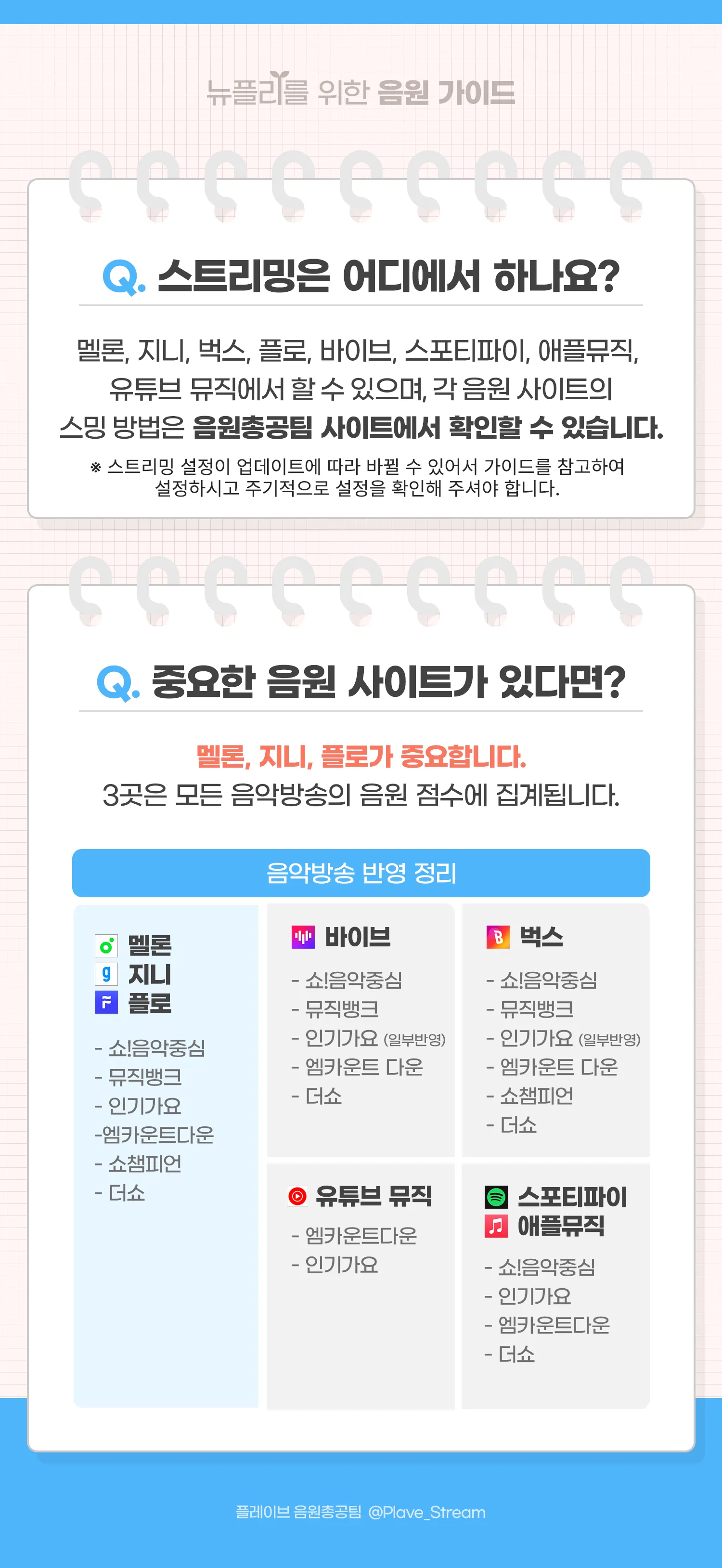뉴플리 음원 가이드